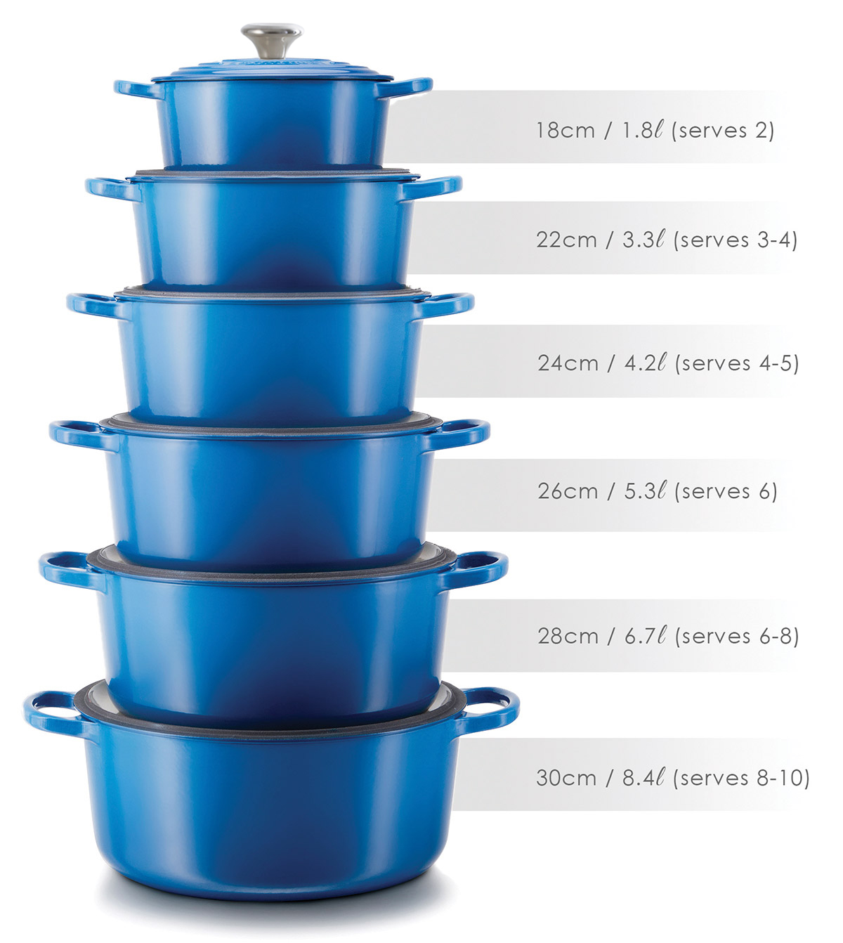 Cooking Pot Sizes Chart