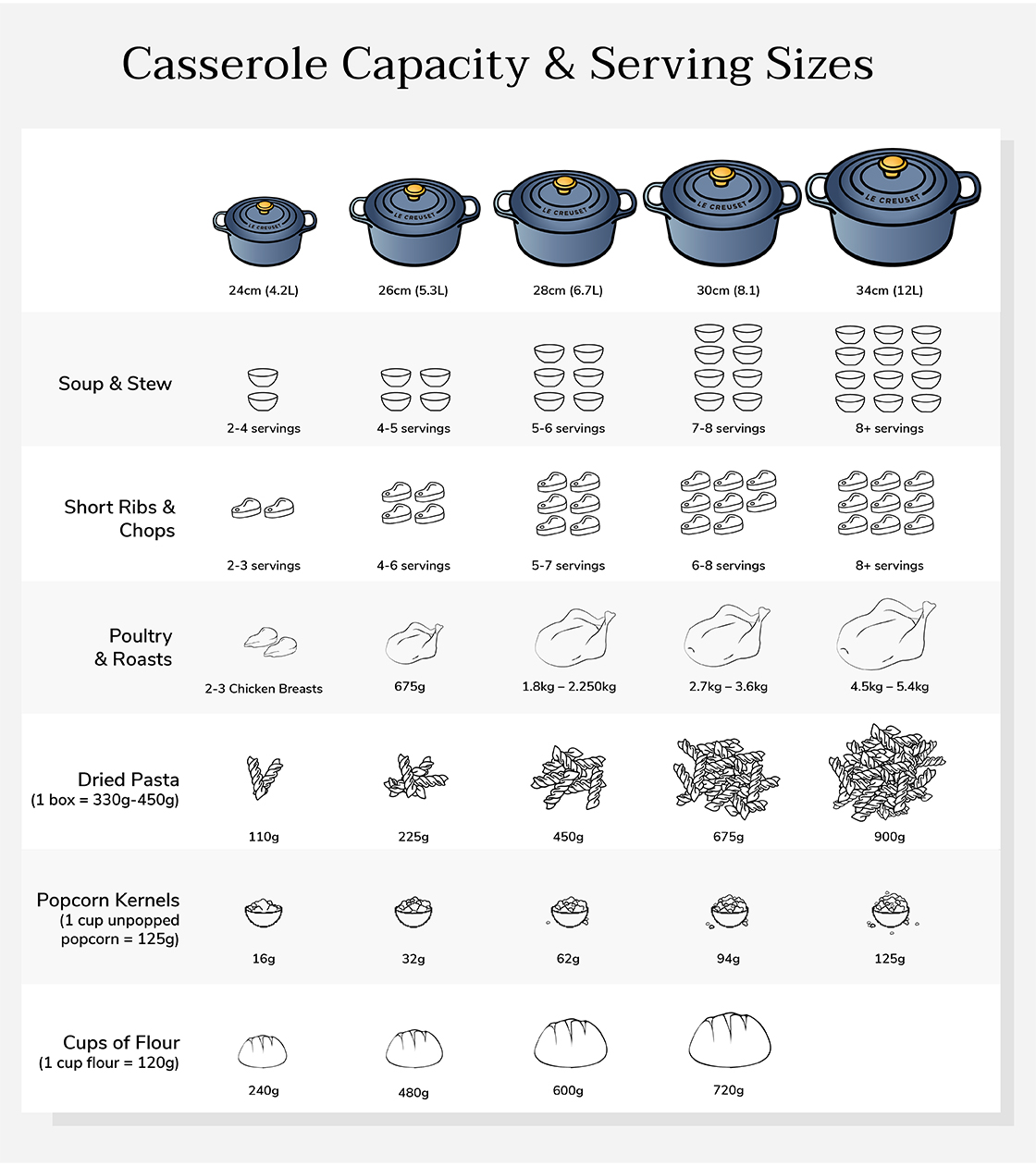 dutch oven size guide