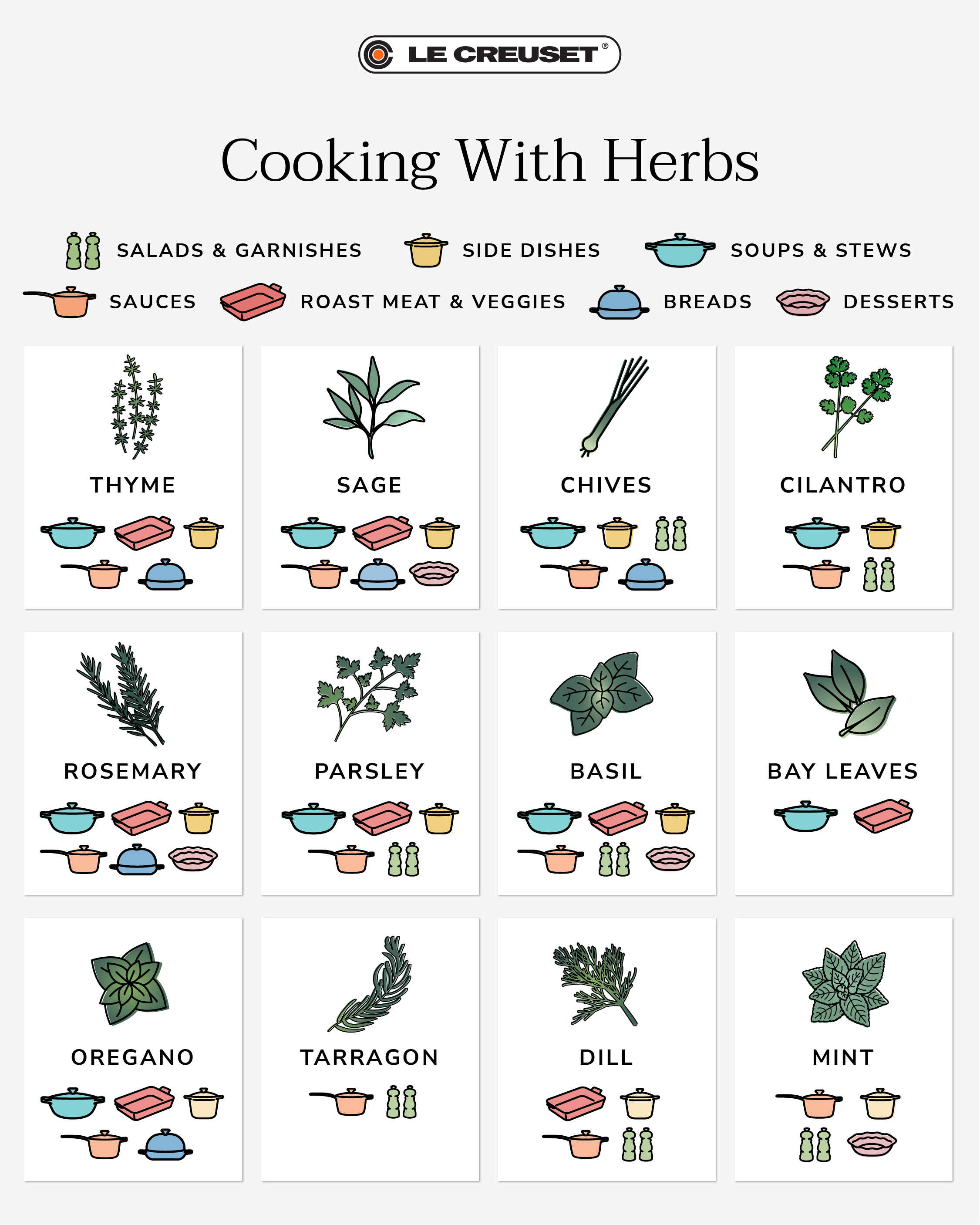 cooking with herbs chart