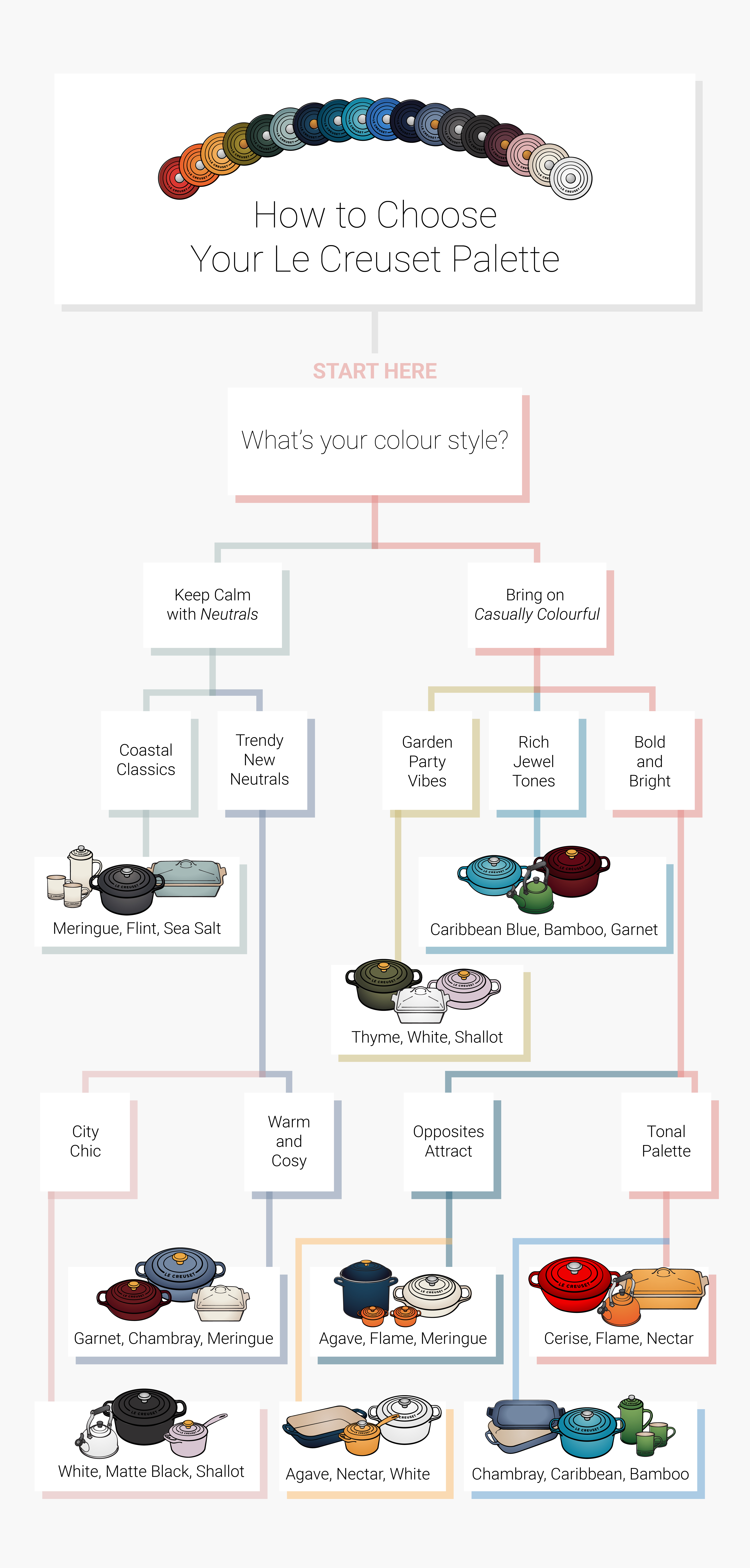 Infographic showing color selections